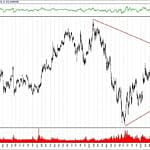 BIST 100 hisselerinin teknik analizi (22.9.2019)-1