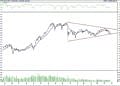 BIST 100 hisselerinin teknik analizi (25.9.2021)-0
