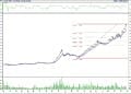BIST 100 hisselerinin teknik analizi (28.10.2022)-15