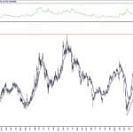 BIST 100 hisselerinin teknik analizi (29.8.2020)-11