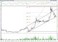 BIST 100 hisselerinin teknik analizi (10.4.2021)-6