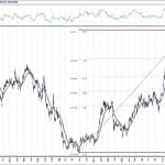 BIST 100 hisselerinin teknik analizi (22.3.2020)-16