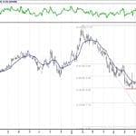 BİST 100 hisselerinin teknik analizi (15.9.2018)-5