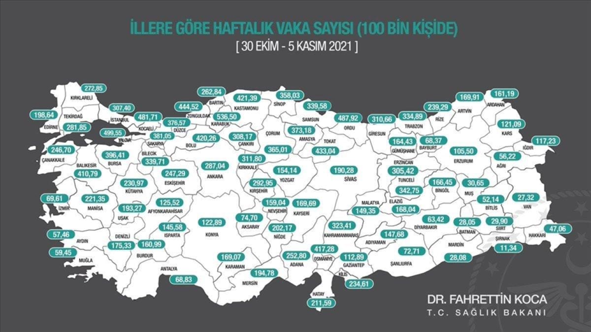 Koronavirüs vaka yoğunluğunun en çok arttığı 10 il (30 Ekim-5 Kasım)