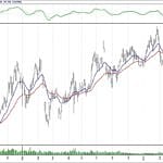 BIST 100 hisselerinin teknik analizi (31.3.2019)-10