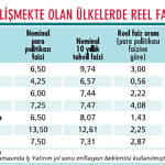 Merkez'in faiz artışı doları dizginler mi?-0