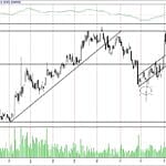 BİST 100 hisselerinin teknik analizi (5.11.2017)-1