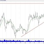 BIST 100 hisselerinin teknik analizi (16.6.2019)-12