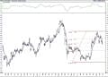 BIST 100 hisselerinin teknik analizi (27.2.2021)-7