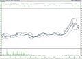 BIST 100 hisselerinin teknik analizi (29.1.2022)-11