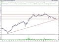 BIST 100 hisselerinin teknik analizi (6.8.2021)-9