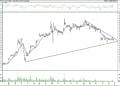 BIST 100 hisselerinin teknik analizi (29.5.2021)-2