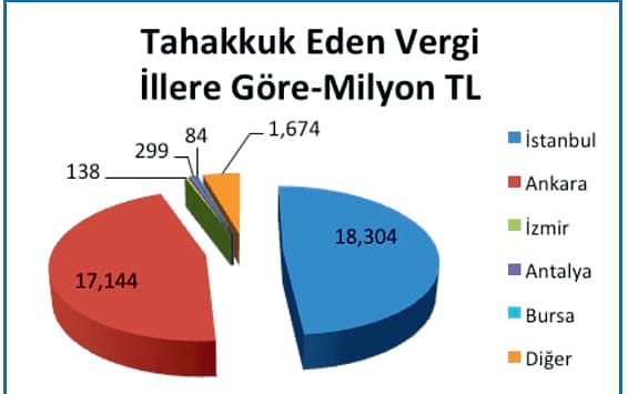 Vergi rekortmenleri açıklandı-3