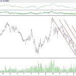 BİST 100 hisselerinin teknik analizi (8.7.2018)-7