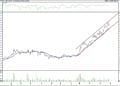 BIST 100 hisselerinin teknik analizi (31.10.2021)-13