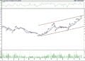BIST 100 hisselerinin teknik analizi (21.5.2022)-12