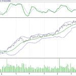 BIST 100 hisselerinin teknik analizi (2.7.2017)-15