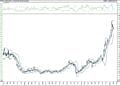 BIST 100 hisselerinin teknik analizi (7.2.2021)-5