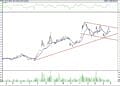 BIST 100 hisselerinin teknik analizi (7.8.2022)-1