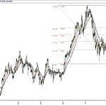 BIST 100 hisselerinin teknik analizi (17.11.2019)-0
