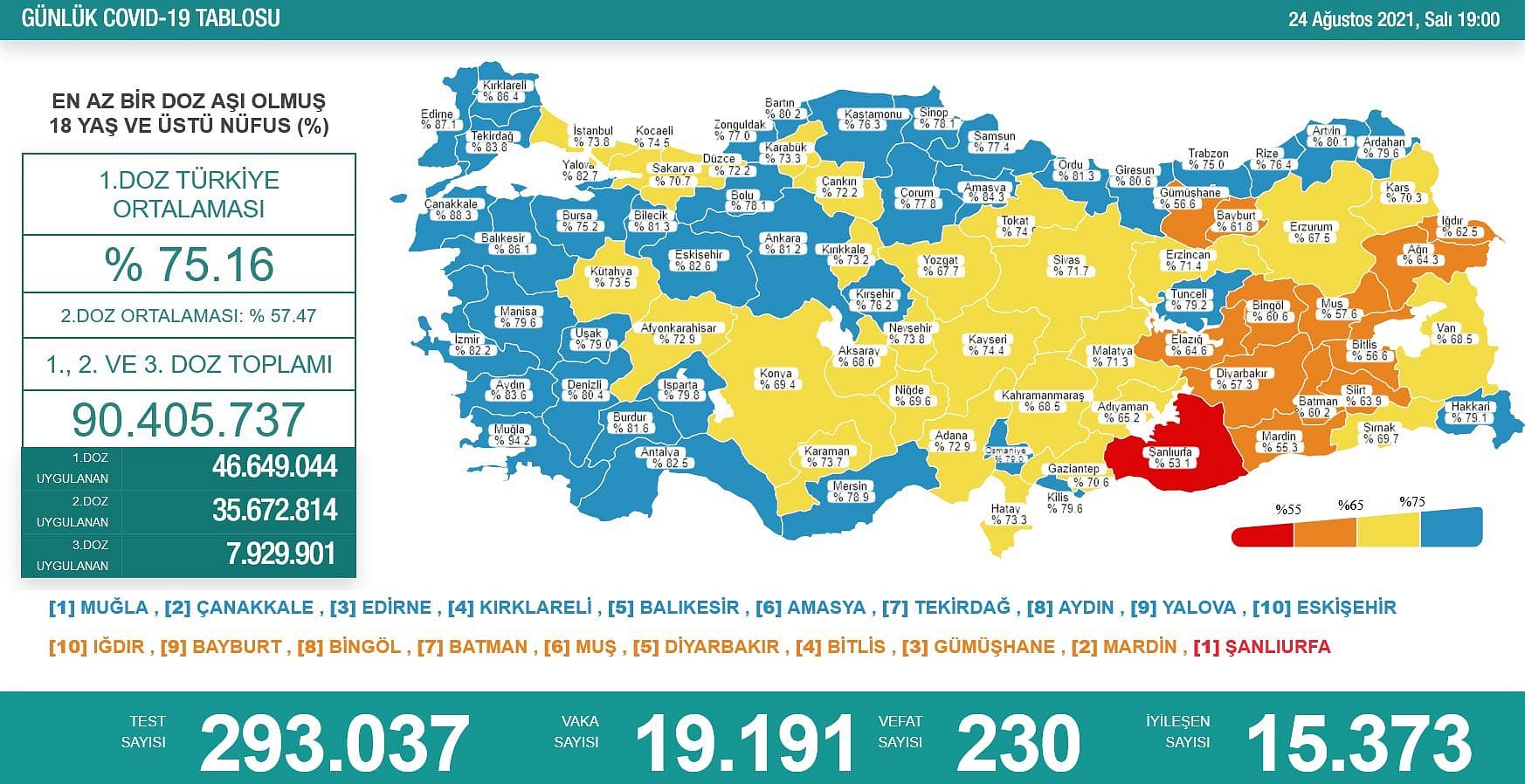 Bakan Koca bu sözlerle uyardı: 'Haritadaki tek kırmızı iliz. Bu yalnızlık iyi değil'-0