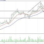 BİST 100 hisselerinin teknik analizi (4.12.2017)-4