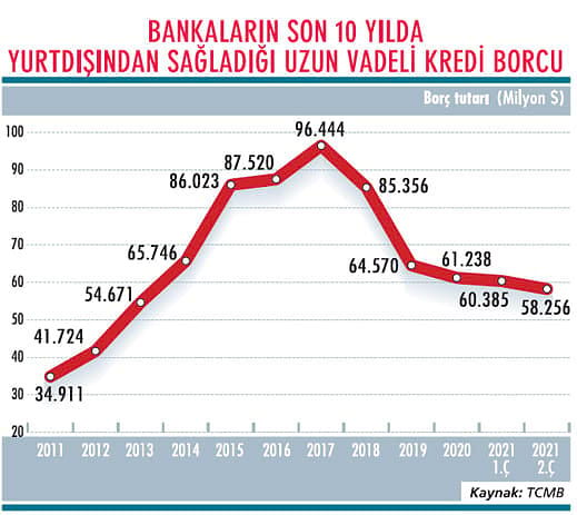 Sendikasyon yenilemeleri sorunsuz devam edecek-1