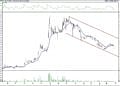 BIST 100 hisselerinin teknik analizi (28.8.2021)-3