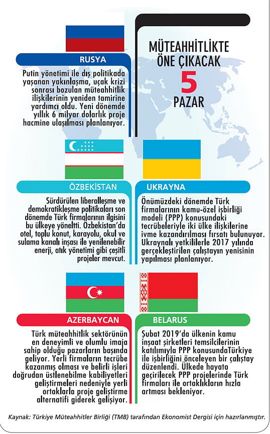 Avrasya'dan yatırımcıya davet-1