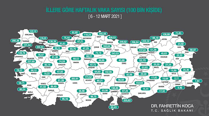 Bakan Koca açıkladı: Vakaların en çok arttığı azaldığı 5 il