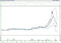 BIST 100 hisselerinin teknik analizi (14.10.2022)-13