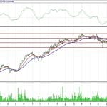 BİST 100 hisselerinin teknik analizi (5.8.2018)-13