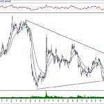 BIST 100 hisselerinin teknik analizi (12.1.2020)-7