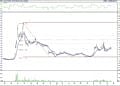 BIST 100 hisselerinin teknik analizi (21.1.2022)-14