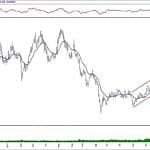 BIST 100 hisselerinin teknik analizi (15.2.2020)-12
