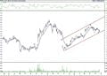 BIST 100 hisselerinin teknik analizi (23.10.2021)-8