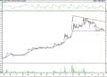 BIST 100 hisselerinin teknik analizi (5.6.2021)-3