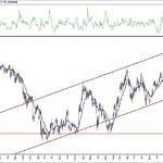 BIST 100 hisselerinin teknik analizi (25.4.2020)-12