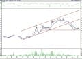 BIST 100 hisselerinin teknik analizi (13.8.2022)-13