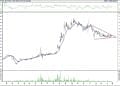 BIST 100 hisselerinin teknik analizi (3.8.2021)-8