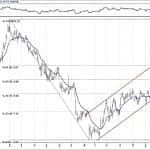 BIST 100 hisselerinin teknik analizi (17.3.2019)-8