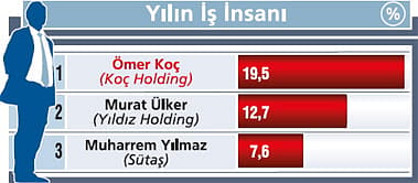 Zirvedeki liderler-2