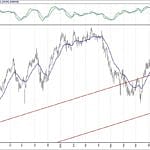 BİST 100 hisselerinin teknik analizi (7.10.2018)-7