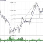 BIST 100 hisselerinin teknik analizi (7.7.2019)-1