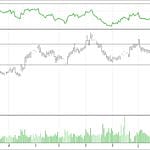 BİST 100 hisselerinin teknik analizi (8.4.2018)-3