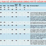 Hesaplar nasıl değişti?-0