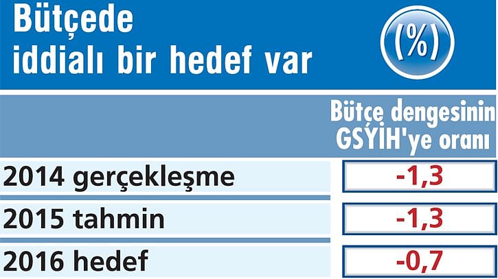 2016da-ekonomide-neler-olacak-10