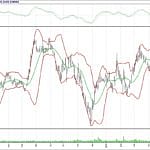BİST 100 hisselerinin teknik analizi (3.6.2018)-15
