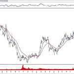 BIST 100 hisselerinin teknik analizi (12.1.2020)-14