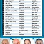 BT şirketlerinde 'tepe'ler değişiyor-0